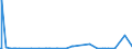 KN 52122590 /Exporte /Einheit = Preise (Euro/Bes. Maßeinheiten) /Partnerland: Island /Meldeland: Europäische Union /52122590:Gewebe aus Ã¼berwiegend, Jedoch < 85 ght Baumwolle, Anders als HauptsÃ¤chlich Oder AusschlieÃŸlich mit Chemiefasern Oder HauptsÃ¤chlich Oder AusschlieÃŸlich mit Flachs Gemischt, mit Einem Gewicht von > 200 G/MÂ², Bedruckt