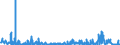 KN 52122590 /Exporte /Einheit = Preise (Euro/Bes. Maßeinheiten) /Partnerland: Finnland /Meldeland: Eur27_2020 /52122590:Gewebe aus Ã¼berwiegend, Jedoch < 85 ght Baumwolle, Anders als HauptsÃ¤chlich Oder AusschlieÃŸlich mit Chemiefasern Oder HauptsÃ¤chlich Oder AusschlieÃŸlich mit Flachs Gemischt, mit Einem Gewicht von > 200 G/MÂ², Bedruckt