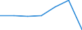 KN 52122590 /Exporte /Einheit = Preise (Euro/Bes. Maßeinheiten) /Partnerland: Schweiz /Meldeland: Eur27 /52122590:Gewebe aus Ã¼berwiegend, Jedoch < 85 ght Baumwolle, Anders als HauptsÃ¤chlich Oder AusschlieÃŸlich mit Chemiefasern Oder HauptsÃ¤chlich Oder AusschlieÃŸlich mit Flachs Gemischt, mit Einem Gewicht von > 200 G/MÂ², Bedruckt