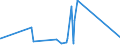 KN 52122590 /Exporte /Einheit = Preise (Euro/Bes. Maßeinheiten) /Partnerland: Faeroeer Inseln /Meldeland: Eur27_2020 /52122590:Gewebe aus Ã¼berwiegend, Jedoch < 85 ght Baumwolle, Anders als HauptsÃ¤chlich Oder AusschlieÃŸlich mit Chemiefasern Oder HauptsÃ¤chlich Oder AusschlieÃŸlich mit Flachs Gemischt, mit Einem Gewicht von > 200 G/MÂ², Bedruckt