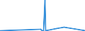 KN 52122590 /Exporte /Einheit = Preise (Euro/Bes. Maßeinheiten) /Partnerland: Georgien /Meldeland: Eur27_2020 /52122590:Gewebe aus Ã¼berwiegend, Jedoch < 85 ght Baumwolle, Anders als HauptsÃ¤chlich Oder AusschlieÃŸlich mit Chemiefasern Oder HauptsÃ¤chlich Oder AusschlieÃŸlich mit Flachs Gemischt, mit Einem Gewicht von > 200 G/MÂ², Bedruckt