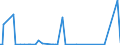 KN 52122590 /Exporte /Einheit = Preise (Euro/Bes. Maßeinheiten) /Partnerland: Kasachstan /Meldeland: Eur27_2020 /52122590:Gewebe aus Ã¼berwiegend, Jedoch < 85 ght Baumwolle, Anders als HauptsÃ¤chlich Oder AusschlieÃŸlich mit Chemiefasern Oder HauptsÃ¤chlich Oder AusschlieÃŸlich mit Flachs Gemischt, mit Einem Gewicht von > 200 G/MÂ², Bedruckt