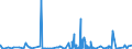 KN 52122590 /Exporte /Einheit = Preise (Euro/Bes. Maßeinheiten) /Partnerland: Ehem.jug.rep.mazed /Meldeland: Eur27_2020 /52122590:Gewebe aus Ã¼berwiegend, Jedoch < 85 ght Baumwolle, Anders als HauptsÃ¤chlich Oder AusschlieÃŸlich mit Chemiefasern Oder HauptsÃ¤chlich Oder AusschlieÃŸlich mit Flachs Gemischt, mit Einem Gewicht von > 200 G/MÂ², Bedruckt