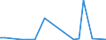 KN 52122590 /Exporte /Einheit = Preise (Euro/Bes. Maßeinheiten) /Partnerland: Tschad /Meldeland: Europäische Union /52122590:Gewebe aus Ã¼berwiegend, Jedoch < 85 ght Baumwolle, Anders als HauptsÃ¤chlich Oder AusschlieÃŸlich mit Chemiefasern Oder HauptsÃ¤chlich Oder AusschlieÃŸlich mit Flachs Gemischt, mit Einem Gewicht von > 200 G/MÂ², Bedruckt