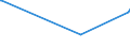 KN 52122590 /Exporte /Einheit = Preise (Euro/Bes. Maßeinheiten) /Partnerland: Ruanda /Meldeland: Eur15 /52122590:Gewebe aus Ã¼berwiegend, Jedoch < 85 ght Baumwolle, Anders als HauptsÃ¤chlich Oder AusschlieÃŸlich mit Chemiefasern Oder HauptsÃ¤chlich Oder AusschlieÃŸlich mit Flachs Gemischt, mit Einem Gewicht von > 200 G/MÂ², Bedruckt