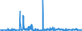 CN 5212 /Exports /Unit = Prices (Euro/ton) /Partner: Greece /Reporter: Eur27_2020 /5212:Woven Fabrics of Cotton, Containing Predominantly, but < 85% Cotton by Weight, Other Than Those Mixed Principally or Solely With Man-made Fibres