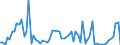 CN 5212 /Exports /Unit = Prices (Euro/ton) /Partner: United Kingdom(Northern Ireland) /Reporter: Eur27_2020 /5212:Woven Fabrics of Cotton, Containing Predominantly, but < 85% Cotton by Weight, Other Than Those Mixed Principally or Solely With Man-made Fibres