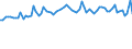 CN 5212 /Exports /Unit = Prices (Euro/ton) /Partner: United Kingdom(Excluding Northern Ireland) /Reporter: Eur27_2020 /5212:Woven Fabrics of Cotton, Containing Predominantly, but < 85% Cotton by Weight, Other Than Those Mixed Principally or Solely With Man-made Fibres