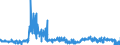 CN 5212 /Exports /Unit = Prices (Euro/ton) /Partner: Belgium /Reporter: Eur27_2020 /5212:Woven Fabrics of Cotton, Containing Predominantly, but < 85% Cotton by Weight, Other Than Those Mixed Principally or Solely With Man-made Fibres