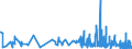 CN 5212 /Exports /Unit = Prices (Euro/ton) /Partner: Luxembourg /Reporter: Eur27_2020 /5212:Woven Fabrics of Cotton, Containing Predominantly, but < 85% Cotton by Weight, Other Than Those Mixed Principally or Solely With Man-made Fibres