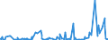 CN 5212 /Exports /Unit = Prices (Euro/ton) /Partner: Canary /Reporter: Eur27_2020 /5212:Woven Fabrics of Cotton, Containing Predominantly, but < 85% Cotton by Weight, Other Than Those Mixed Principally or Solely With Man-made Fibres