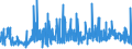 CN 5212 /Exports /Unit = Prices (Euro/ton) /Partner: Norway /Reporter: Eur27_2020 /5212:Woven Fabrics of Cotton, Containing Predominantly, but < 85% Cotton by Weight, Other Than Those Mixed Principally or Solely With Man-made Fibres