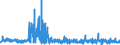 CN 5212 /Exports /Unit = Prices (Euro/ton) /Partner: Finland /Reporter: Eur27_2020 /5212:Woven Fabrics of Cotton, Containing Predominantly, but < 85% Cotton by Weight, Other Than Those Mixed Principally or Solely With Man-made Fibres