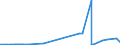 CN 5212 /Exports /Unit = Prices (Euro/ton) /Partner: Liechtenstein /Reporter: Eur27_2020 /5212:Woven Fabrics of Cotton, Containing Predominantly, but < 85% Cotton by Weight, Other Than Those Mixed Principally or Solely With Man-made Fibres
