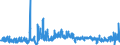 CN 5212 /Exports /Unit = Prices (Euro/ton) /Partner: Austria /Reporter: Eur27_2020 /5212:Woven Fabrics of Cotton, Containing Predominantly, but < 85% Cotton by Weight, Other Than Those Mixed Principally or Solely With Man-made Fibres
