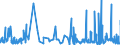 CN 5212 /Exports /Unit = Prices (Euro/ton) /Partner: Malta /Reporter: Eur27_2020 /5212:Woven Fabrics of Cotton, Containing Predominantly, but < 85% Cotton by Weight, Other Than Those Mixed Principally or Solely With Man-made Fibres