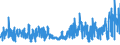CN 5212 /Exports /Unit = Prices (Euro/ton) /Partner: Turkey /Reporter: Eur27_2020 /5212:Woven Fabrics of Cotton, Containing Predominantly, but < 85% Cotton by Weight, Other Than Those Mixed Principally or Solely With Man-made Fibres