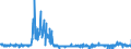 CN 5212 /Exports /Unit = Prices (Euro/ton) /Partner: Poland /Reporter: Eur27_2020 /5212:Woven Fabrics of Cotton, Containing Predominantly, but < 85% Cotton by Weight, Other Than Those Mixed Principally or Solely With Man-made Fibres