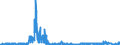 CN 5212 /Exports /Unit = Prices (Euro/ton) /Partner: Hungary /Reporter: Eur27_2020 /5212:Woven Fabrics of Cotton, Containing Predominantly, but < 85% Cotton by Weight, Other Than Those Mixed Principally or Solely With Man-made Fibres