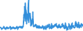 CN 5212 /Exports /Unit = Prices (Euro/ton) /Partner: Romania /Reporter: Eur27_2020 /5212:Woven Fabrics of Cotton, Containing Predominantly, but < 85% Cotton by Weight, Other Than Those Mixed Principally or Solely With Man-made Fibres