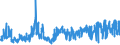 CN 5212 /Exports /Unit = Prices (Euro/ton) /Partner: Bulgaria /Reporter: Eur27_2020 /5212:Woven Fabrics of Cotton, Containing Predominantly, but < 85% Cotton by Weight, Other Than Those Mixed Principally or Solely With Man-made Fibres
