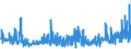 CN 5212 /Exports /Unit = Prices (Euro/ton) /Partner: Russia /Reporter: Eur27_2020 /5212:Woven Fabrics of Cotton, Containing Predominantly, but < 85% Cotton by Weight, Other Than Those Mixed Principally or Solely With Man-made Fibres
