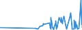 CN 5212 /Exports /Unit = Prices (Euro/ton) /Partner: Azerbaijan /Reporter: Eur27_2020 /5212:Woven Fabrics of Cotton, Containing Predominantly, but < 85% Cotton by Weight, Other Than Those Mixed Principally or Solely With Man-made Fibres