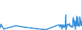 CN 5212 /Exports /Unit = Prices (Euro/ton) /Partner: Uzbekistan /Reporter: Eur27_2020 /5212:Woven Fabrics of Cotton, Containing Predominantly, but < 85% Cotton by Weight, Other Than Those Mixed Principally or Solely With Man-made Fibres