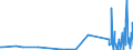 CN 5212 /Exports /Unit = Prices (Euro/ton) /Partner: Kyrghistan /Reporter: Eur27_2020 /5212:Woven Fabrics of Cotton, Containing Predominantly, but < 85% Cotton by Weight, Other Than Those Mixed Principally or Solely With Man-made Fibres