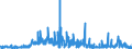 CN 5212 /Exports /Unit = Prices (Euro/ton) /Partner: Slovenia /Reporter: Eur27_2020 /5212:Woven Fabrics of Cotton, Containing Predominantly, but < 85% Cotton by Weight, Other Than Those Mixed Principally or Solely With Man-made Fibres