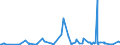 CN 5212 /Exports /Unit = Prices (Euro/ton) /Partner: Montenegro /Reporter: Eur27_2020 /5212:Woven Fabrics of Cotton, Containing Predominantly, but < 85% Cotton by Weight, Other Than Those Mixed Principally or Solely With Man-made Fibres