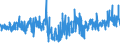 CN 5212 /Exports /Unit = Prices (Euro/ton) /Partner: Morocco /Reporter: Eur27_2020 /5212:Woven Fabrics of Cotton, Containing Predominantly, but < 85% Cotton by Weight, Other Than Those Mixed Principally or Solely With Man-made Fibres