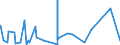 CN 5212 /Exports /Unit = Prices (Euro/ton) /Partner: Libya /Reporter: Eur27_2020 /5212:Woven Fabrics of Cotton, Containing Predominantly, but < 85% Cotton by Weight, Other Than Those Mixed Principally or Solely With Man-made Fibres