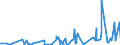 CN 5212 /Exports /Unit = Prices (Euro/ton) /Partner: Mali /Reporter: Eur27_2020 /5212:Woven Fabrics of Cotton, Containing Predominantly, but < 85% Cotton by Weight, Other Than Those Mixed Principally or Solely With Man-made Fibres