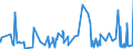 CN 5212 /Exports /Unit = Prices (Euro/ton) /Partner: Cape Verde /Reporter: Eur27_2020 /5212:Woven Fabrics of Cotton, Containing Predominantly, but < 85% Cotton by Weight, Other Than Those Mixed Principally or Solely With Man-made Fibres