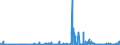 CN 5212 /Exports /Unit = Prices (Euro/ton) /Partner: Senegal /Reporter: Eur27_2020 /5212:Woven Fabrics of Cotton, Containing Predominantly, but < 85% Cotton by Weight, Other Than Those Mixed Principally or Solely With Man-made Fibres