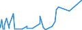 CN 5212 /Exports /Unit = Prices (Euro/ton) /Partner: Benin /Reporter: Eur27_2020 /5212:Woven Fabrics of Cotton, Containing Predominantly, but < 85% Cotton by Weight, Other Than Those Mixed Principally or Solely With Man-made Fibres