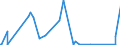CN 5212 /Exports /Unit = Prices (Euro/ton) /Partner: Equat.guinea /Reporter: Eur27_2020 /5212:Woven Fabrics of Cotton, Containing Predominantly, but < 85% Cotton by Weight, Other Than Those Mixed Principally or Solely With Man-made Fibres