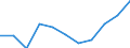 KN 52 /Exporte /Einheit = Preise (Euro/Tonne) /Partnerland: Belgien/Luxemburg /Meldeland: Eur27 /52:Baumwolle