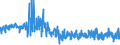 KN 52 /Exporte /Einheit = Preise (Euro/Tonne) /Partnerland: Griechenland /Meldeland: Eur27_2020 /52:Baumwolle