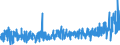 KN 52 /Exporte /Einheit = Preise (Euro/Tonne) /Partnerland: Island /Meldeland: Eur27_2020 /52:Baumwolle