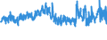 KN 52 /Exporte /Einheit = Preise (Euro/Tonne) /Partnerland: Schweiz /Meldeland: Eur27_2020 /52:Baumwolle