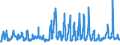 KN 52 /Exporte /Einheit = Preise (Euro/Tonne) /Partnerland: Tuerkei /Meldeland: Eur27_2020 /52:Baumwolle