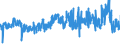 KN 52 /Exporte /Einheit = Preise (Euro/Tonne) /Partnerland: Lettland /Meldeland: Eur27_2020 /52:Baumwolle