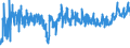 KN 52 /Exporte /Einheit = Preise (Euro/Tonne) /Partnerland: Moldau /Meldeland: Eur27_2020 /52:Baumwolle