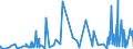 KN 52 /Exporte /Einheit = Preise (Euro/Tonne) /Partnerland: Turkmenistan /Meldeland: Eur27_2020 /52:Baumwolle