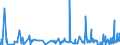 KN 52 /Exporte /Einheit = Preise (Euro/Tonne) /Partnerland: Usbekistan /Meldeland: Eur27_2020 /52:Baumwolle