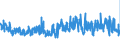 KN 52 /Exporte /Einheit = Preise (Euro/Tonne) /Partnerland: Slowenien /Meldeland: Eur27_2020 /52:Baumwolle