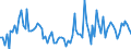 KN 52 /Exporte /Einheit = Preise (Euro/Tonne) /Partnerland: Serb.-mont. /Meldeland: Eur15 /52:Baumwolle