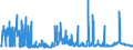 KN 52 /Exporte /Einheit = Preise (Euro/Tonne) /Partnerland: Aegypten /Meldeland: Eur27_2020 /52:Baumwolle